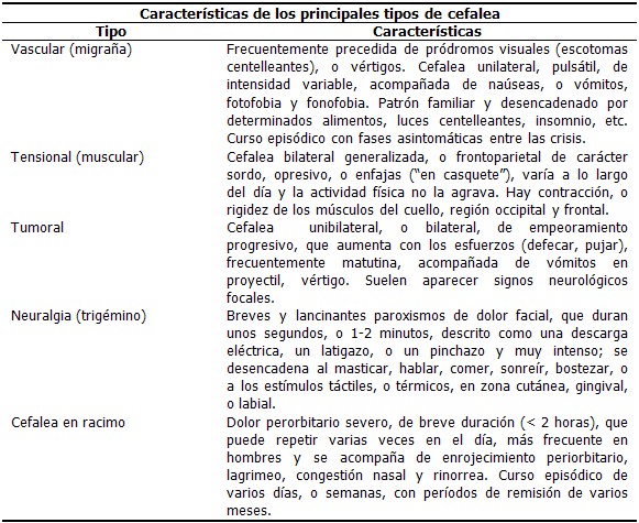 Chou S Electrocardiografia En La Practica Clinica. Adulto Y Pedia Trica 6 Ed.