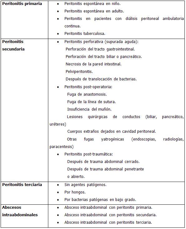 Manejo De Soluciones Parenterales Pdf